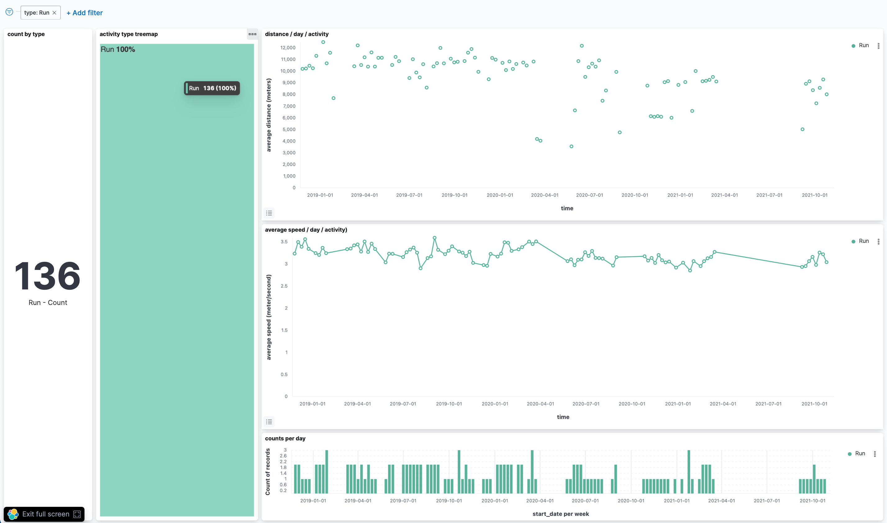 dashboard on "Run" activity type