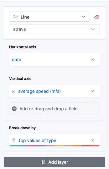 Create Kibana dashboard